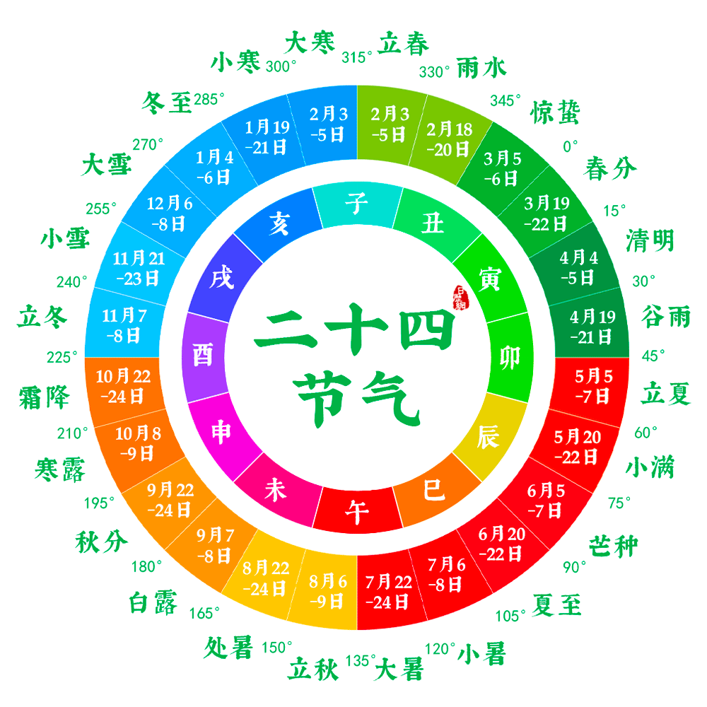 【二十四节气】特定节令